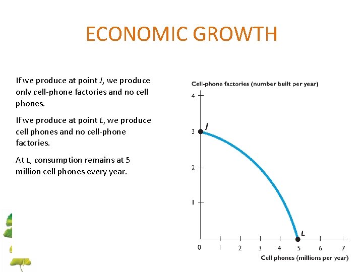 ECONOMIC GROWTH If we produce at point J, we produce only cell-phone factories and