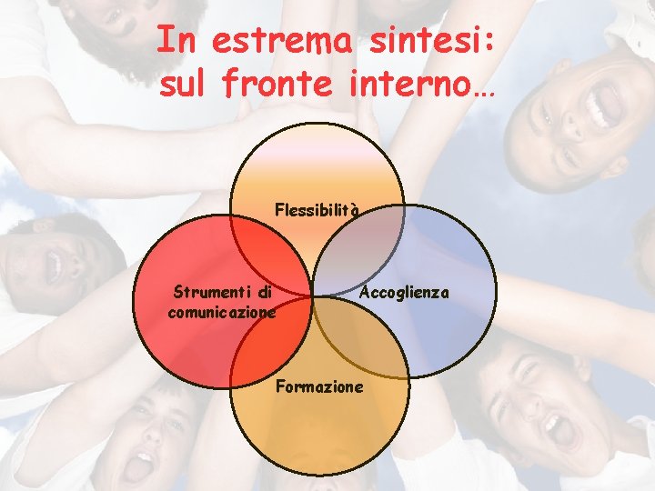 In estrema sintesi: sul fronte interno… Flessibilità Strumenti di comunicazione Accoglienza Formazione 