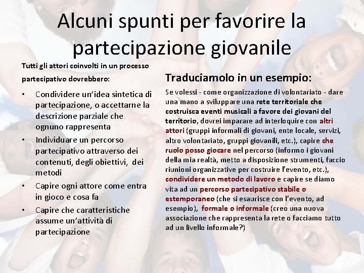 Alcuni spunti per favorire la partecipazione giovanile Tutti gli attori coinvolti in un processo