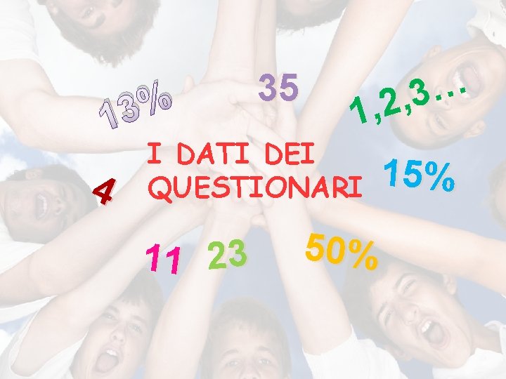 % 3 1 4 35 … 3 , 2 , 1 I DATI DEI