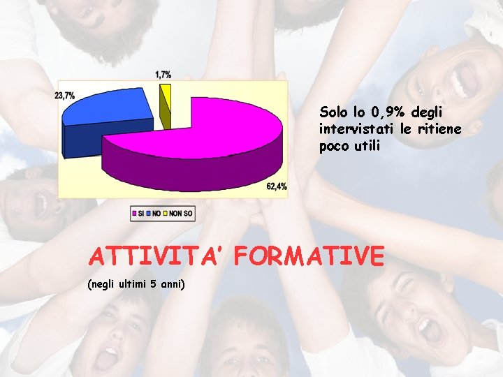 Solo lo 0, 9% degli intervistati le ritiene poco utili ATTIVITA’ FORMATIVE (negli ultimi