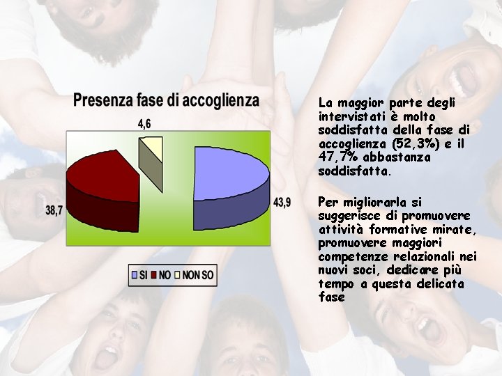 La maggior parte degli intervistati è molto soddisfatta della fase di accoglienza (52, 3%)