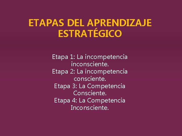 ETAPAS DEL APRENDIZAJE ESTRATÉGICO Etapa 1: La incompetencia inconsciente. Etapa 2: La incompetencia consciente.