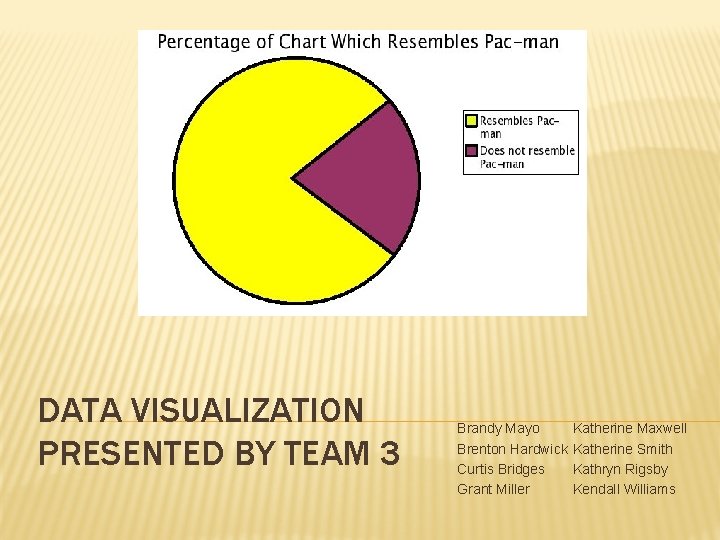 DATA VISUALIZATION PRESENTED BY TEAM 3 Brandy Mayo Brenton Hardwick Curtis Bridges Grant Miller