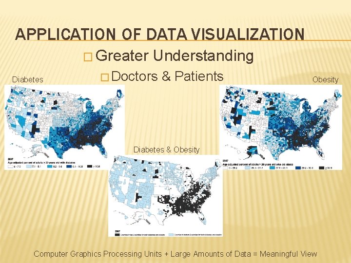 APPLICATION OF DATA VISUALIZATION � Greater Diabetes Understanding � Doctors & Patients Obesity Diabetes