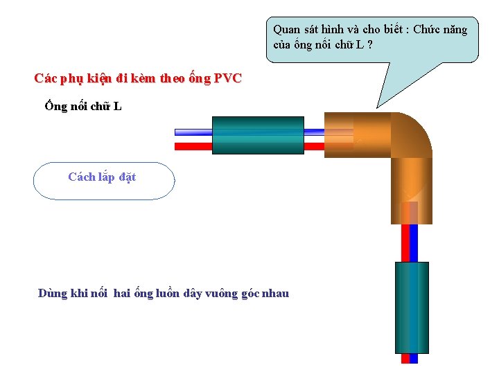 Quan sát hình và cho biết : Chức năng của ống nối chữ L