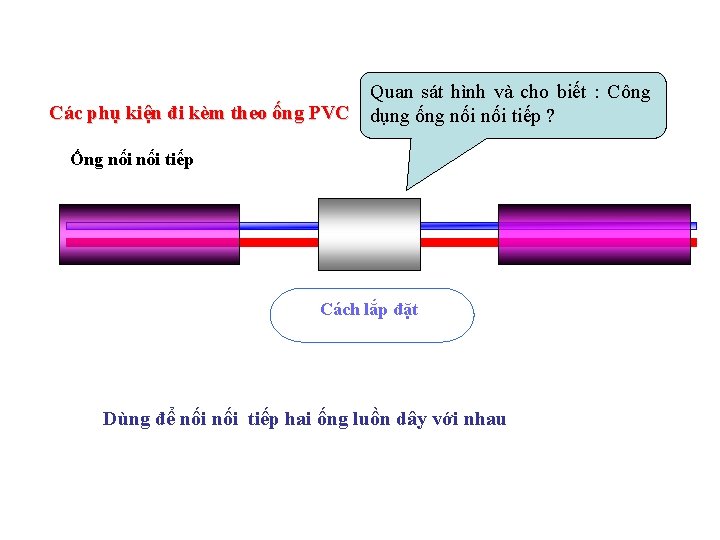 Quan sát hình và cho biết : Công Các phụ kiện đi kèm theo