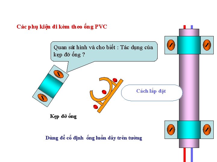 Các phụ kiện đi kèm theo ống PVC Quan sát hình và cho biết