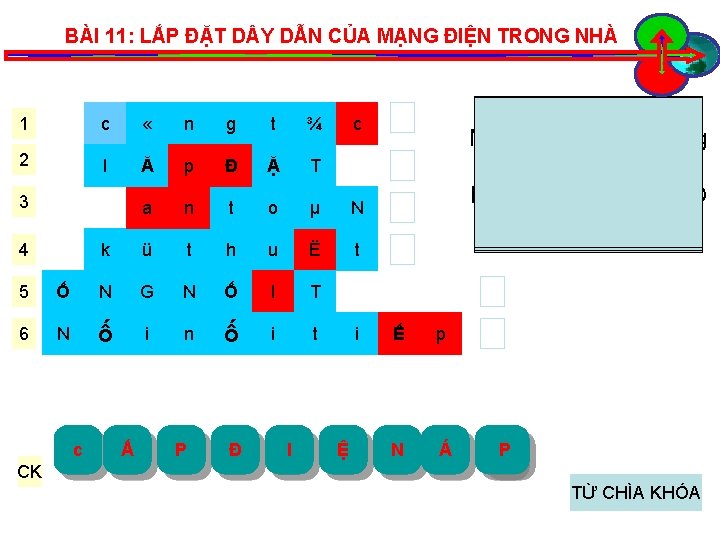 BÀI 11: LẮP ĐẶT D Y DẪN CỦA MẠNG ĐIỆN TRONG NHÀ 1 1