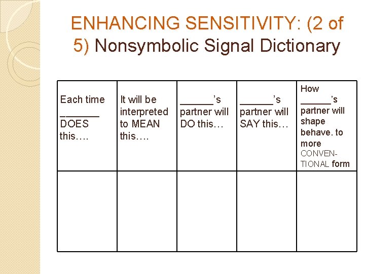 ENHANCING SENSITIVITY: (2 of 5) Nonsymbolic Signal Dictionary Each time _______ DOES this…. It