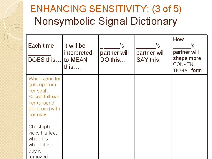 ENHANCING SENSITIVITY: (3 of 5) Nonsymbolic Signal Dictionary Each time It will be _______