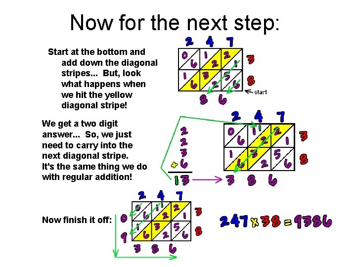 Now for the next step: Start at the bottom and add down the diagonal