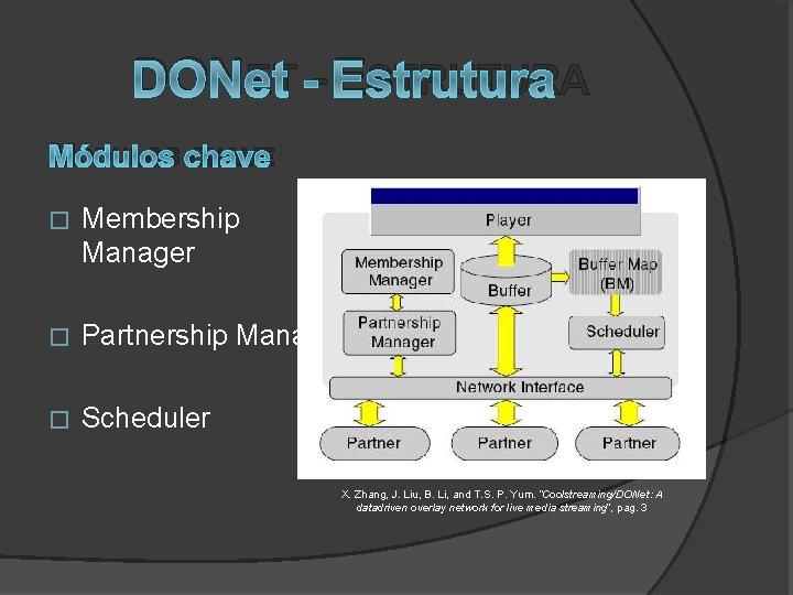 DONET - ESTRUTURA MÓDULOS CHAVE � Membership Manager � Partnership Manager � Scheduler X.