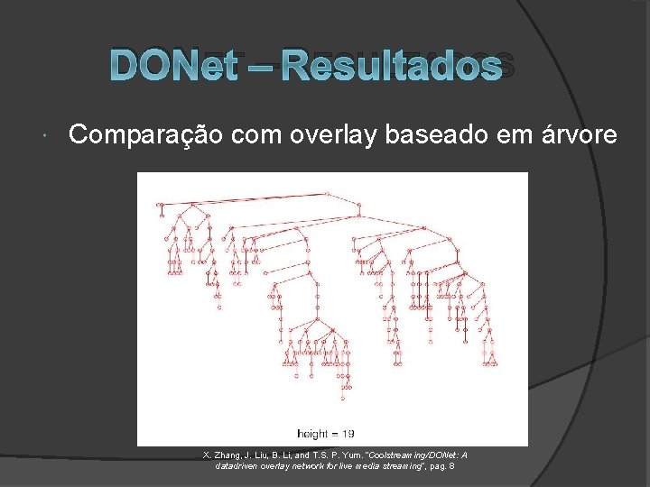 DONET – RESULTADOS Comparação com overlay baseado em árvore X. Zhang, J. Liu, B.