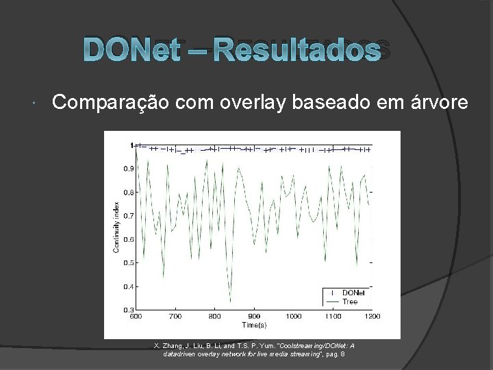 DONET – RESULTADOS Comparação com overlay baseado em árvore X. Zhang, J. Liu, B.