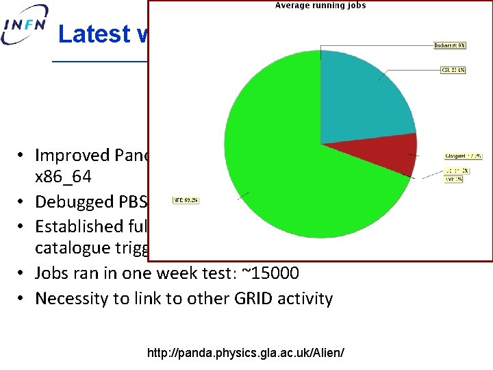 Latest work • Improved Panda. Root installation scripts, retested on x 86_64 • Debugged