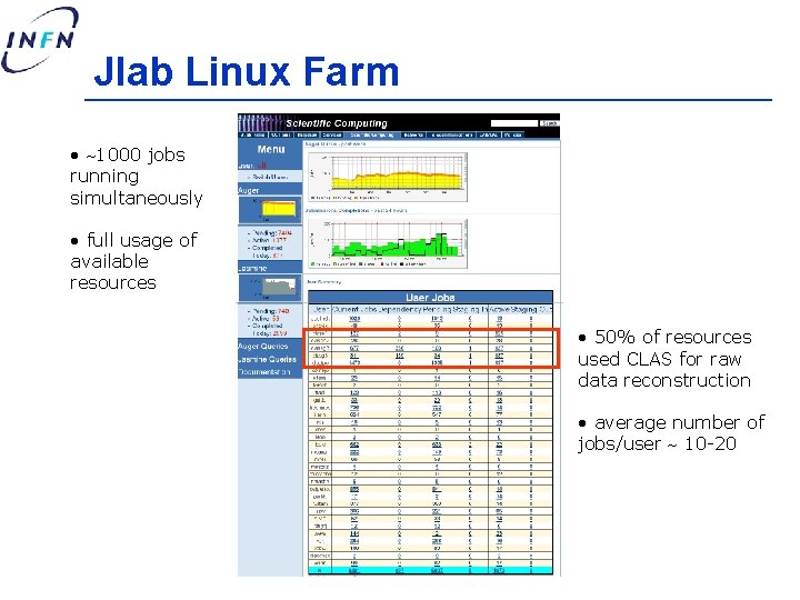 Jlab Linux Farm • 1000 jobs running simultaneously • full usage of available resources