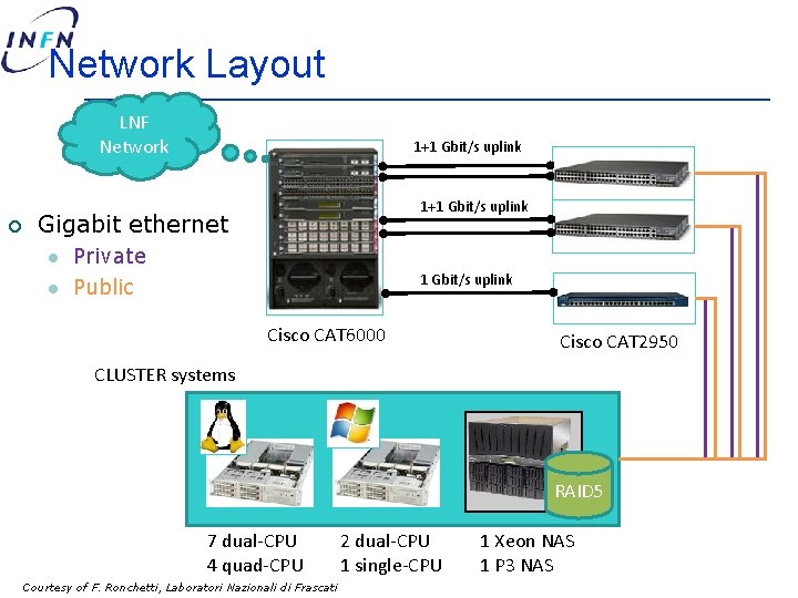 Network Layout LNF Network ¡ 1+1 Gbit/s uplink Gigabit ethernet l l Private Public