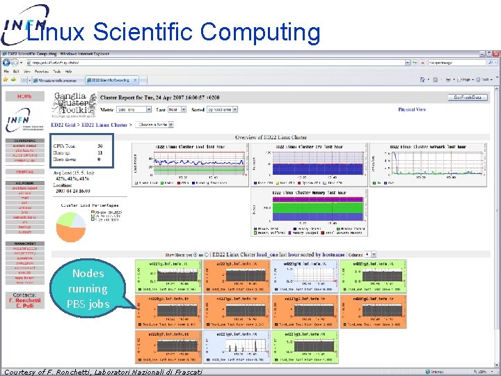 Linux Scientific Computing Nodes running PBS jobs Courtesy of F. Ronchetti, Laboratori Nazionali di