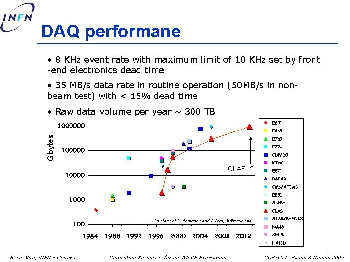 DAQ performane • 8 KHz event rate with maximum limit of 10 KHz set