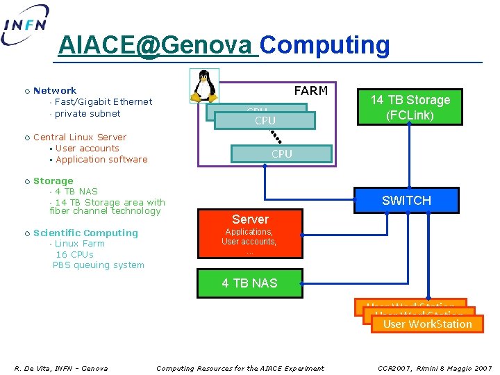 AIACE@Genova Computing ¡ ¡ FARM Network • Fast/Gigabit Ethernet • private subnet CPU Central