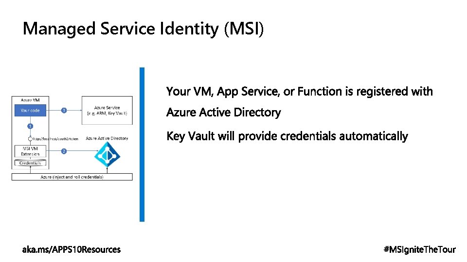 Managed Service Identity (MSI) 