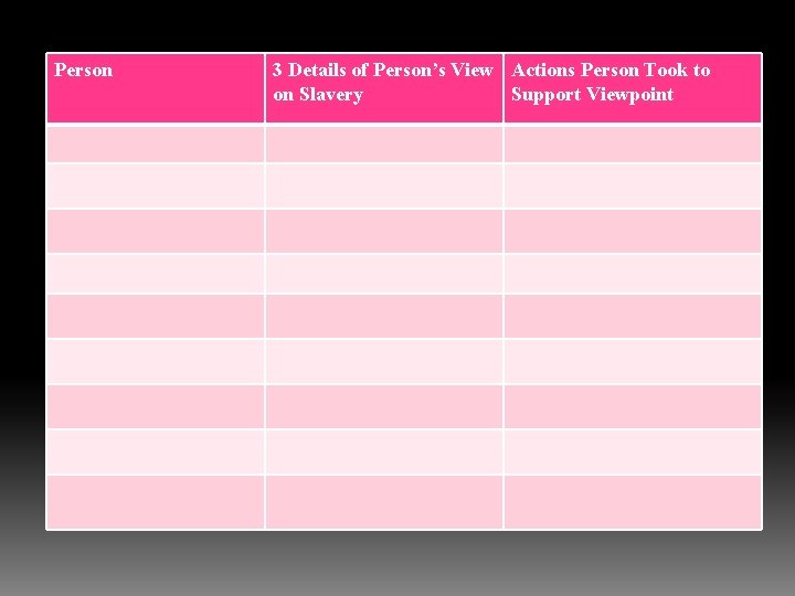 Person 3 Details of Person’s View Actions Person Took to on Slavery Support Viewpoint
