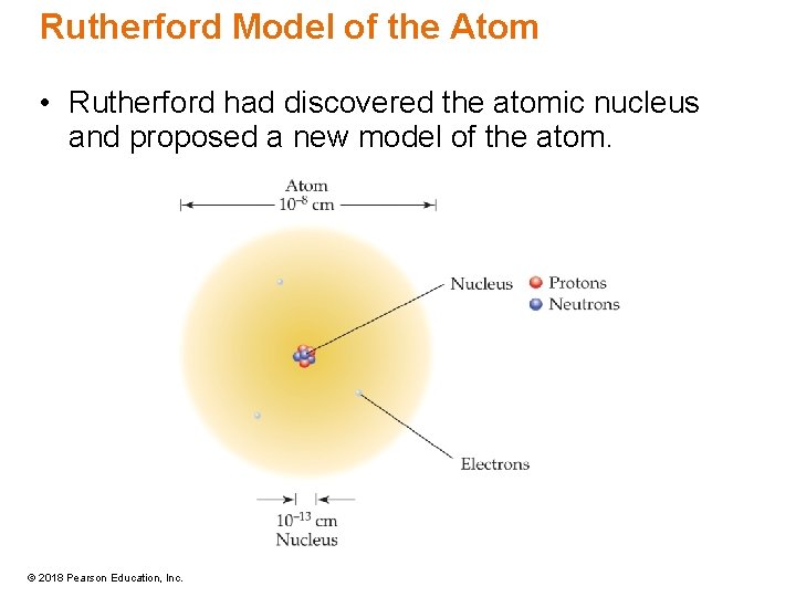 Rutherford Model of the Atom • Rutherford had discovered the atomic nucleus and proposed