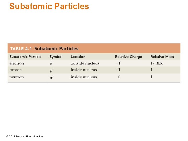 Subatomic Particles © 2018 Pearson Education, Inc. 