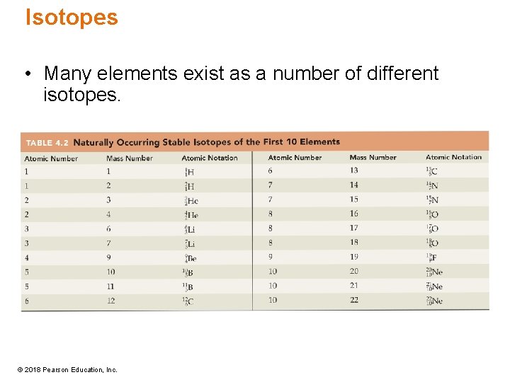 Isotopes • Many elements exist as a number of different isotopes. © 2018 Pearson