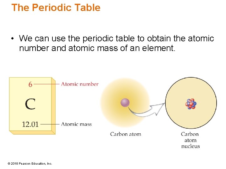 The Periodic Table • We can use the periodic table to obtain the atomic