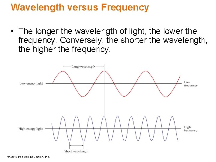 Wavelength versus Frequency • The longer the wavelength of light, the lower the frequency.