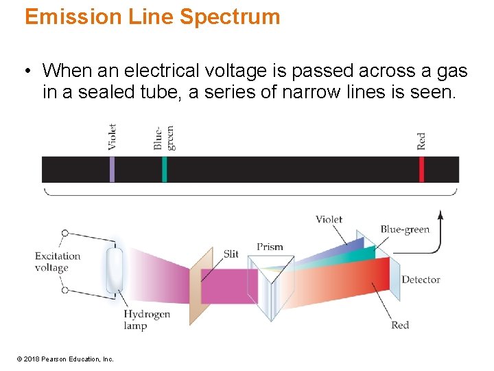 Emission Line Spectrum • When an electrical voltage is passed across a gas in