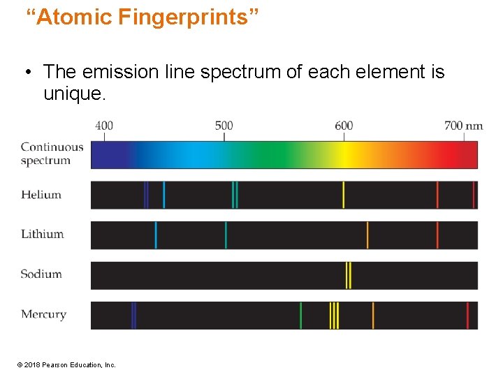 “Atomic Fingerprints” • The emission line spectrum of each element is unique. © 2018
