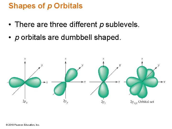 Shapes of p Orbitals • There are three different p sublevels. • p orbitals