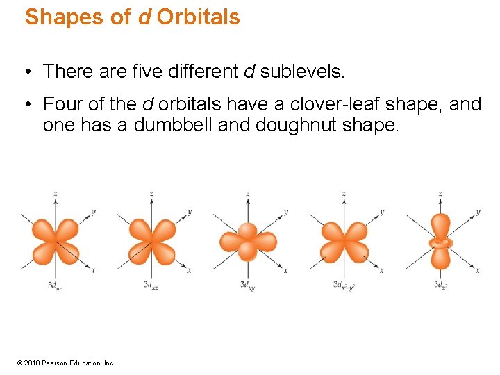 Shapes of d Orbitals • There are five different d sublevels. • Four of