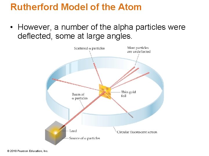 Rutherford Model of the Atom • However, a number of the alpha particles were