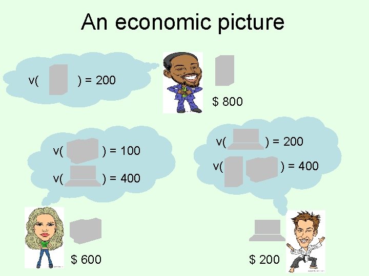An economic picture v( ) = 200 $ 800 v( ) = 100 v(