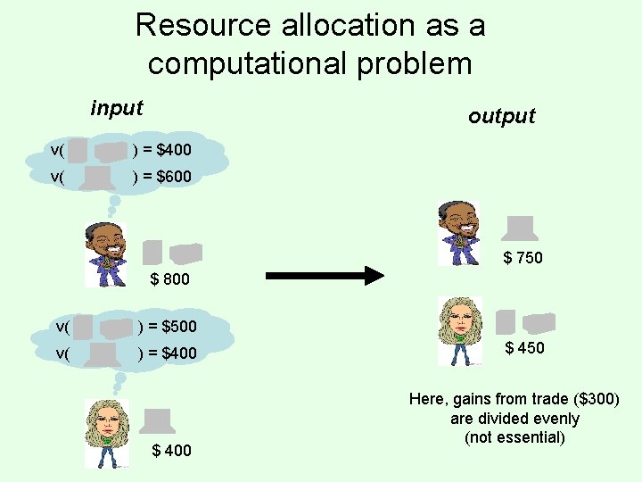 Resource allocation as a computational problem input output v( ) = $400 v( )