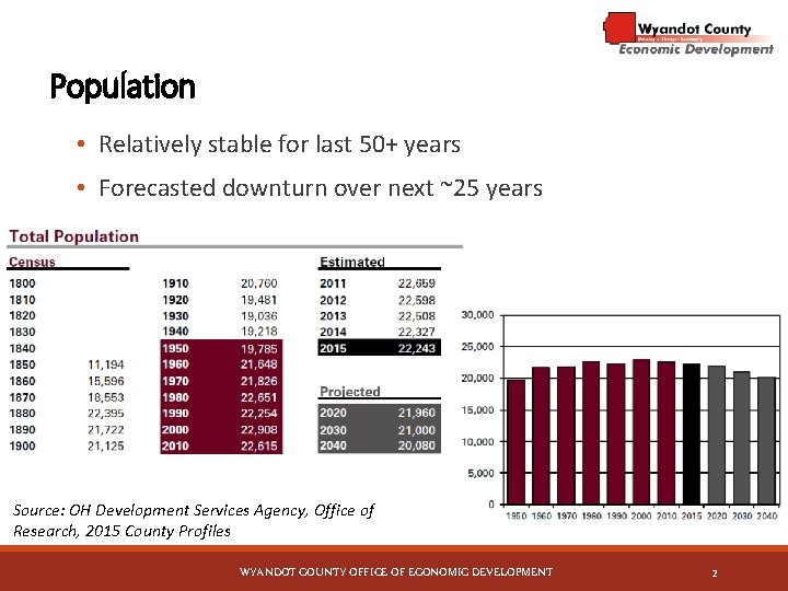 Population • Relatively stable for last 50+ years • Forecasted downturn over next ~25 Population • Relatively stable for last 50+ years • Forecasted downturn over next ~25