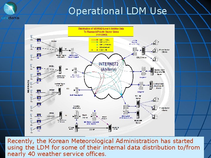 Operational LDM Use Recently, the Korean Meteorological Administration has started using the LDM for