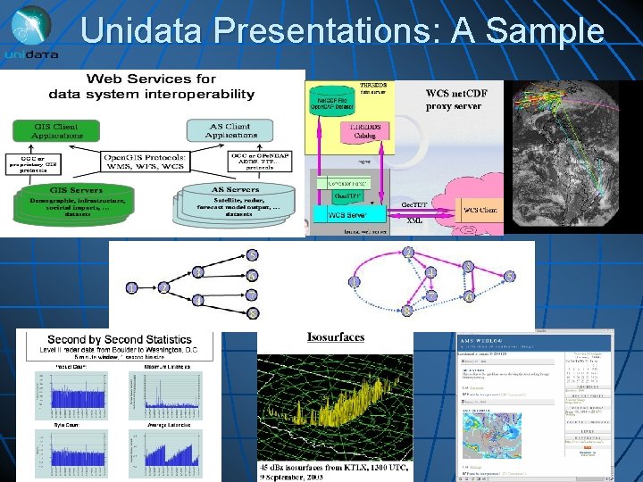 Unidata Presentations: A Sample 