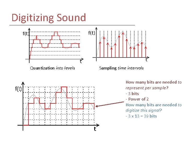 Digitizing Sound Quantization into levels Sampling time intervals How many bits are needed to