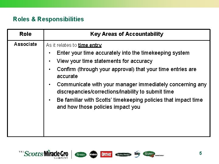 Roles & Responsibilities Role Associate Key Areas of Accountability As it relates to time