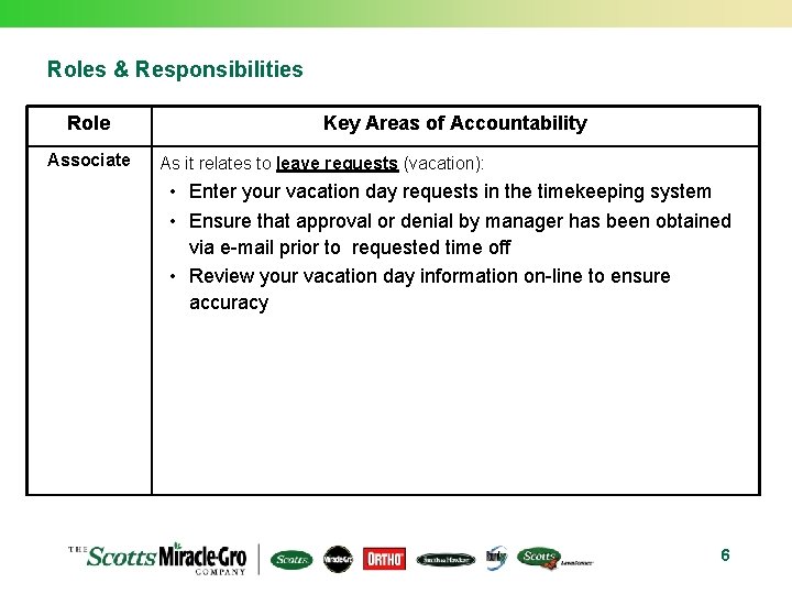 Roles & Responsibilities Role Associate Key Areas of Accountability As it relates to leave