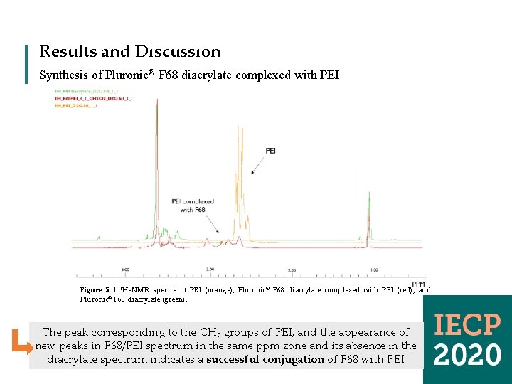 Results and Discussion Synthesis of Pluronic® F 68 diacrylate complexed with PEI Figure 5