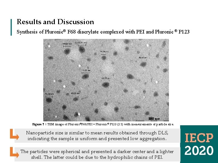 Results and Discussion Synthesis of Pluronic® F 68 diacrylate complexed with PEI and Pluronic