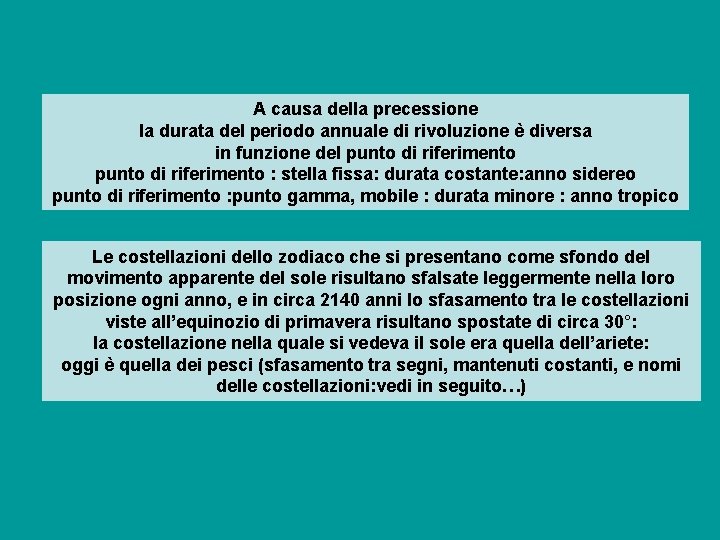 A causa della precessione la durata del periodo annuale di rivoluzione è diversa in