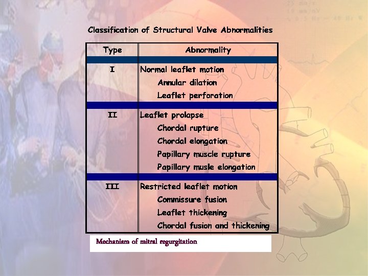 Mechanism of mitral regurgitation Mechanism of mitral regurgitation