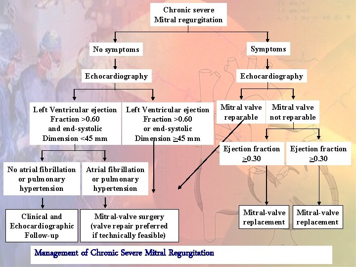 Chronic severe Mitral regurgitation No symptoms Echocardiography Left Ventricular ejection Fraction >0. 60 and Chronic severe Mitral regurgitation No symptoms Echocardiography Left Ventricular ejection Fraction >0. 60 and